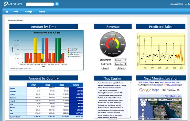 Top Open Source Business Intelligence Software