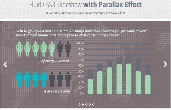 Fluid CSS3 Slideshow with Parallax Effect