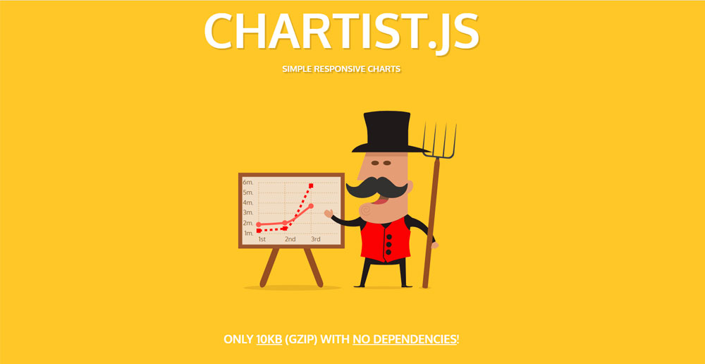 Chartist