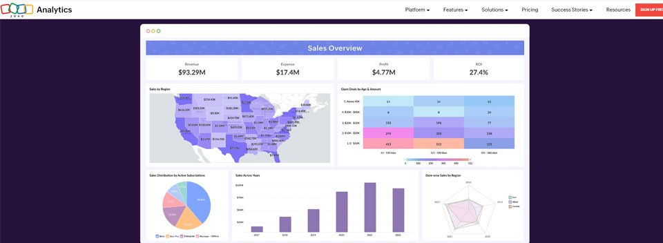 Zoho Reports